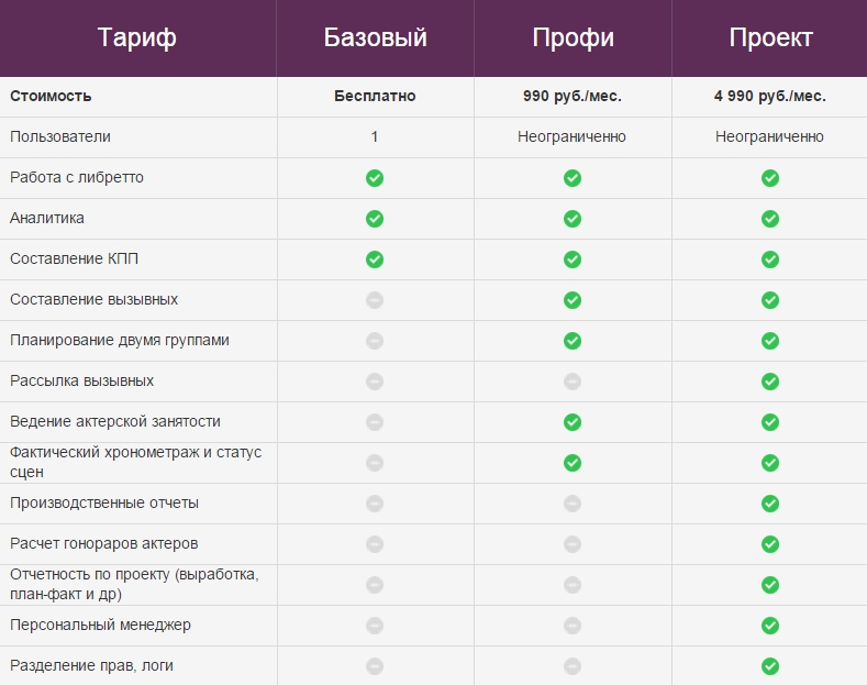 Уровни базовый продвинутый. Базовый тариф. Тарифные планы на обучение. Названия тарифных планов. Сравнение тарифов.